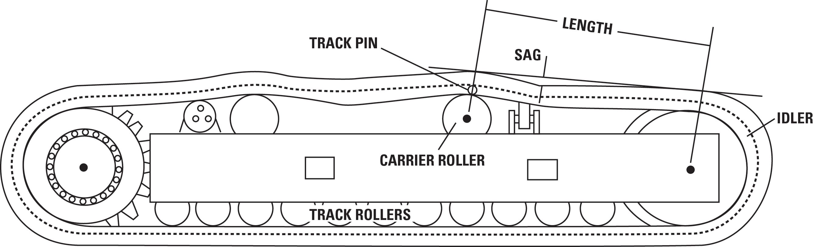 T1 - track diagram