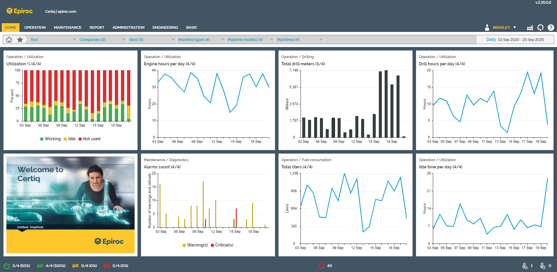 certiq telematics solution dashboard