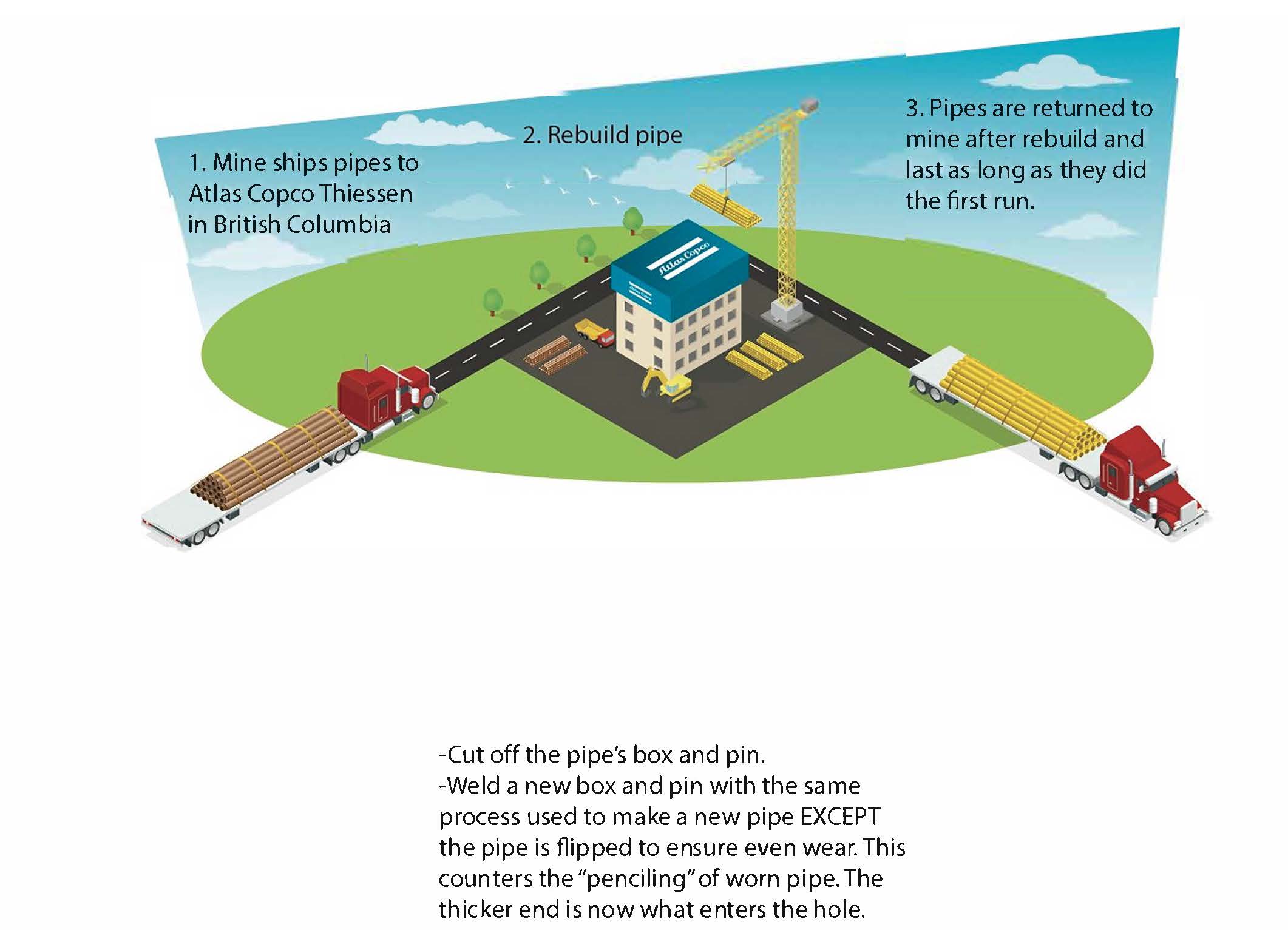 rebuild bits Graphic with Trucks